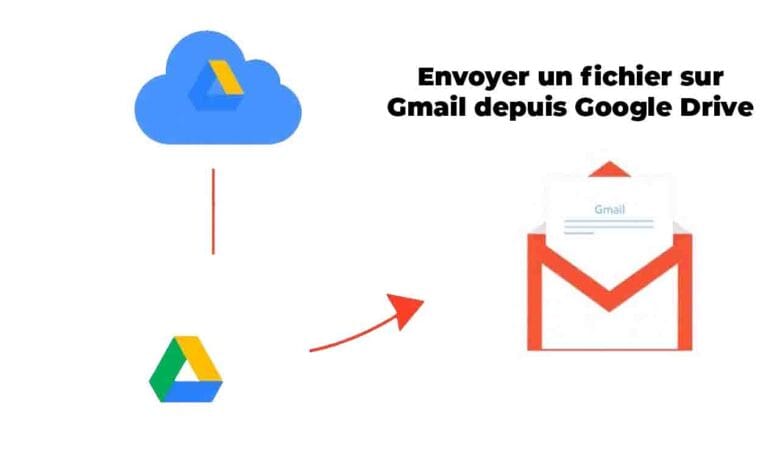 Comment envoyer un fichier sur Gmail depuis Google Drive