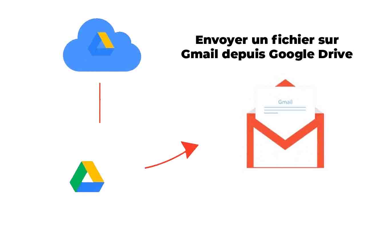 Comment envoyer un fichier sur Gmail depuis Google Drive