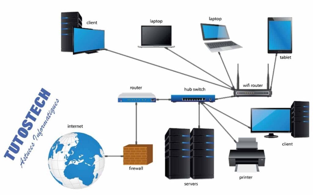 fonctionnement internet