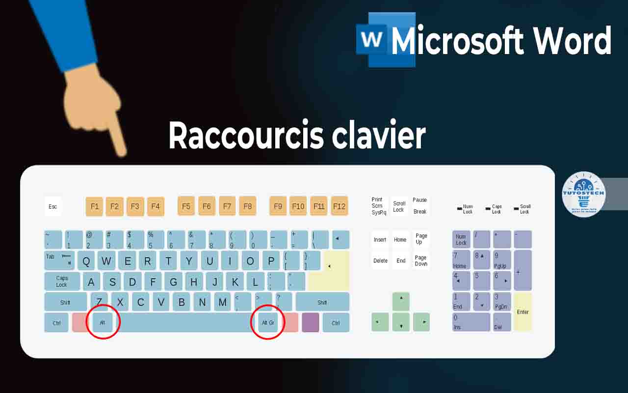 50 Raccourcis clavier dans Microsoft Word