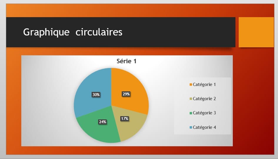 graphique circulaire