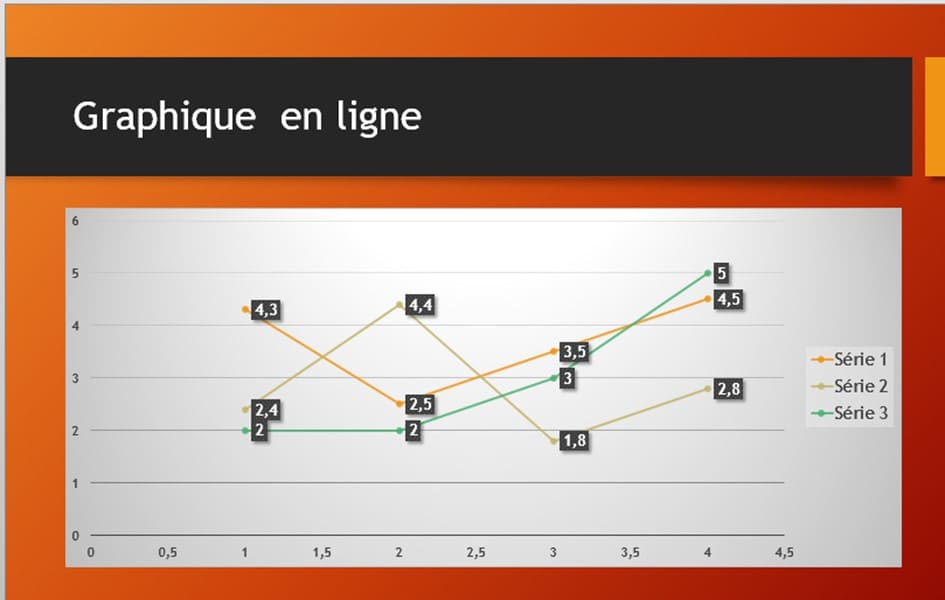 Graphiques en ligne