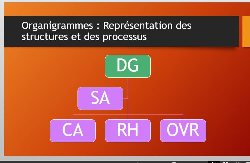 Organigrammes en PowerPoint