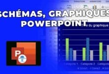 Les 5 graphiques et schémas Microsoft PowerPoint
