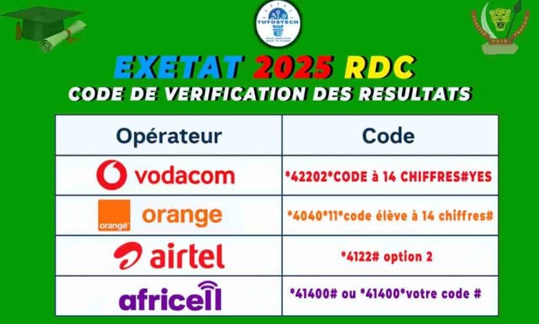 Exetat 2025 RDC Les codes pour vérifier les résultats