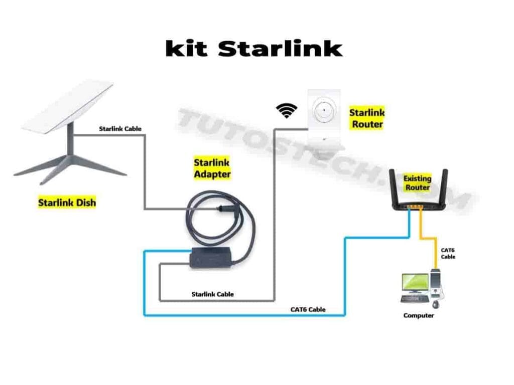 kit Starlink