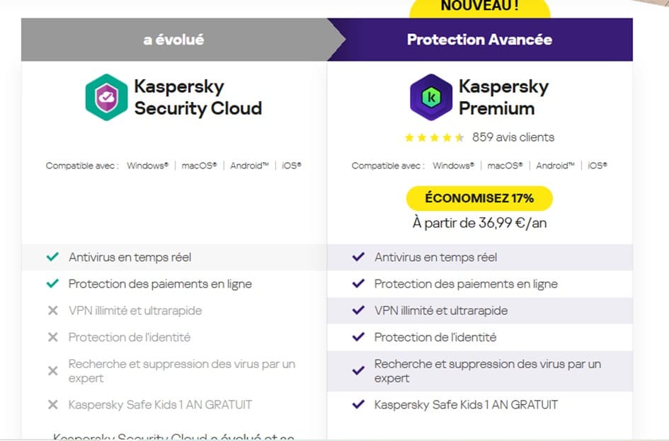 Kaspersky Security Cloud, un logiciel de sécurité à télécharger pour protéger plusieurs appareils