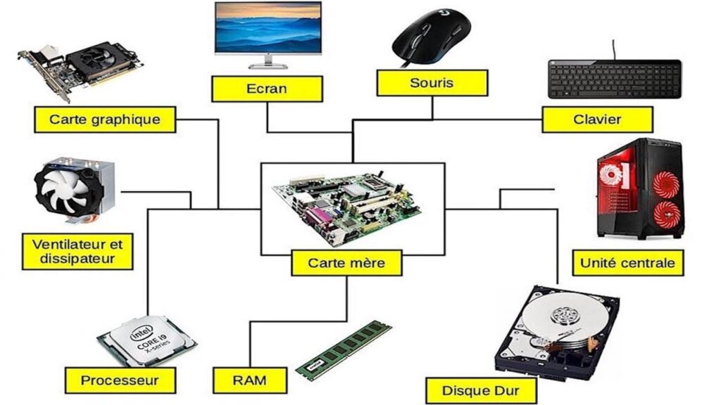 Les composants principaux d’un ordinateur
